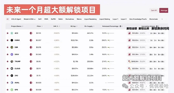 数字货币的十字路口：我们需要的是变革性的应用，而非妥协的交易所