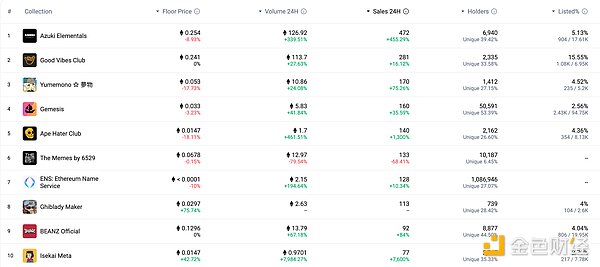 Coinbase瞄准欧洲市场：收购FTX Europe的算盘打得响