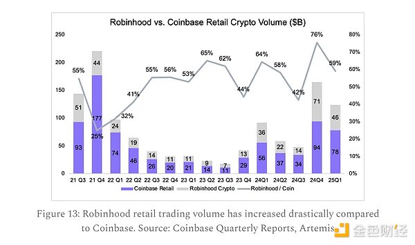 当发币狂欢再次来袭：10个值得你掏腰包的Launchpad深度解析