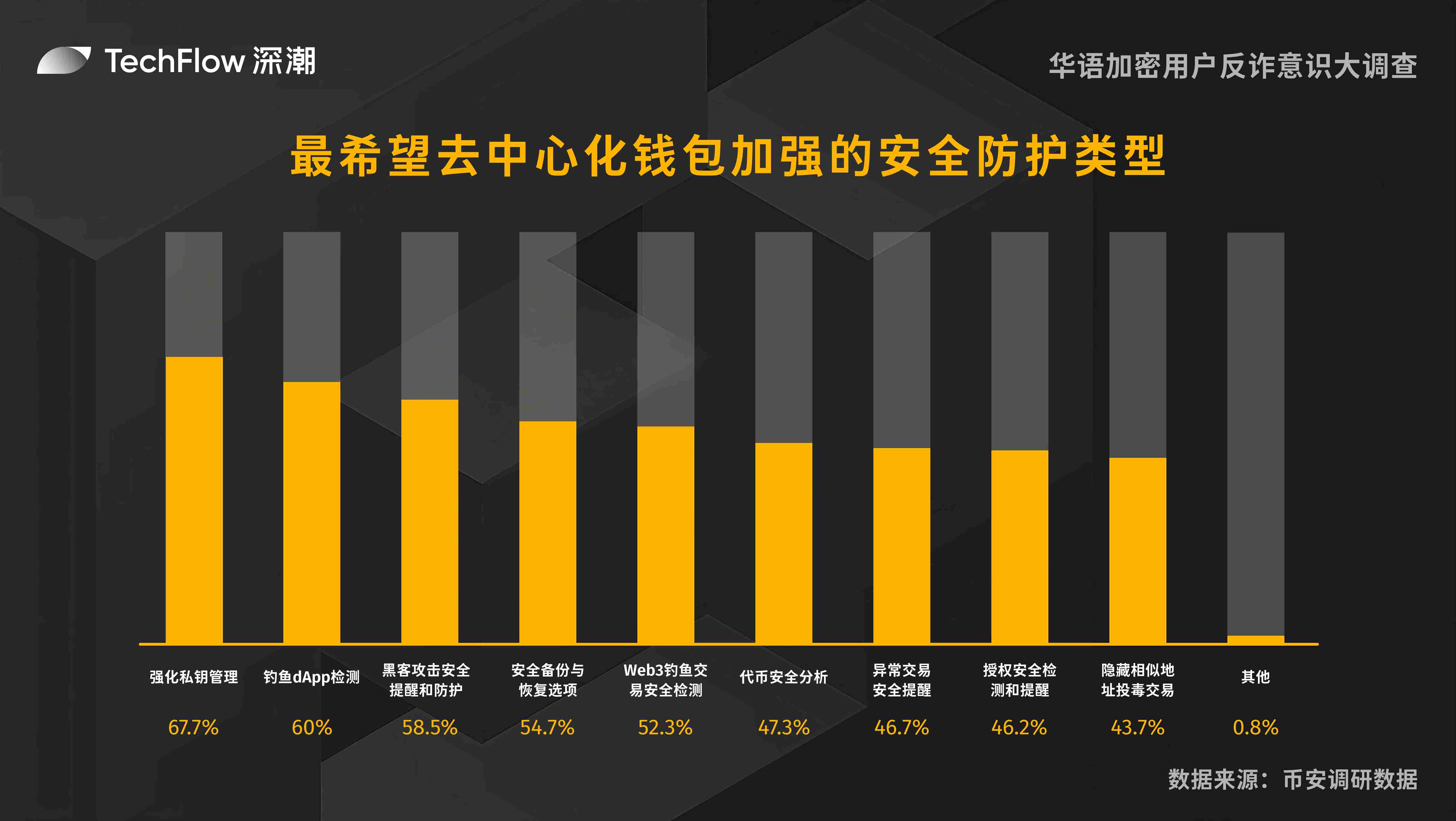 诡异的币市过山车：10.17行情深度解析