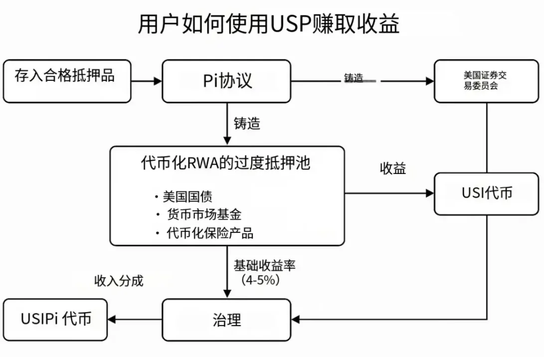 稳定币：中国外贸企业的救星还是陷阱？
