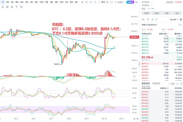 ICO革命：当区块链遇上软件开发