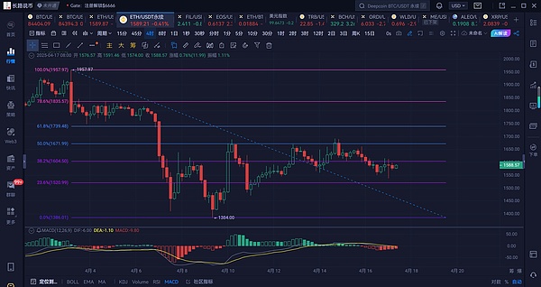 900万美元背后的秘密：VC为何痴迷Shadow这样的区块链基建