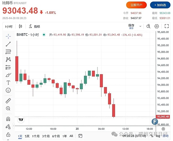 加密市场惊魂72小时：比特币暴跌引发的连锁反应深度解析