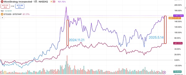 9.8比特币交易实战：跟对人，炒币其实没那么难