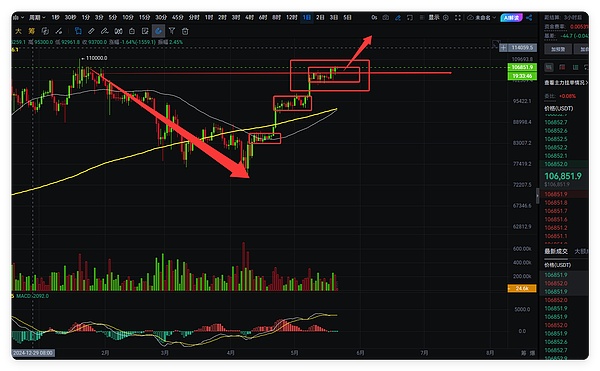 黄金与比特币：避险资产的两重奏