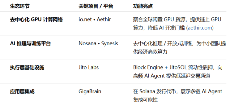 Vitalik为何钟情Farcaster？深度剖析DeSoc的魅力与挑战