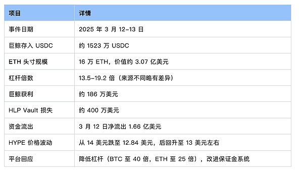 MetaMask终于放大招：一个钱包通吃所有主流公链的时代来了