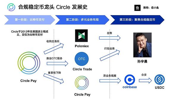 TON的华丽转身：从社交巨头的区块链野望到Web3基础设施