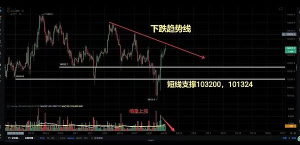 币圈漫谈：2025年8月末比特币与以太坊走势深度解读