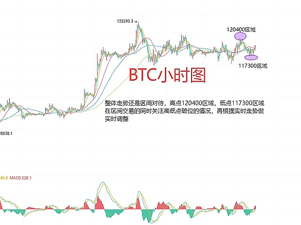 昨夜币圈冰火两重天，我们却笑到了最后