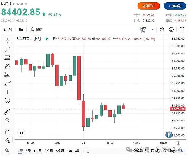 10.22币市观察：BTC和ETH关键点位解析