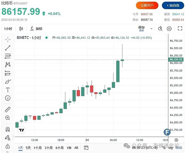 10月31日数字货币合约交易指南：关键点位与实战策略
