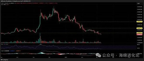 Web3新风口：Intent-Centric生态全面解析