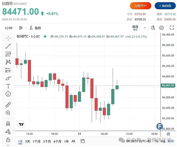 加密货币的八月寒冬：当市场情绪跌入冰点