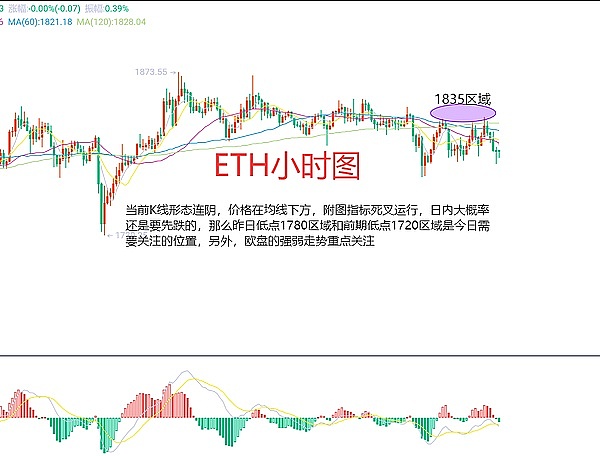 Poloniex遭遇黑色星期五：1亿美元不翼而飞 黑客操盘手法令人咋舌