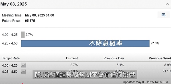 狗狗币的十字路口：暴跌50%还是绝地反击？这3个信号值得关注