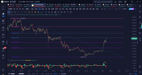 从零到百万：加密货币投资的制胜之道