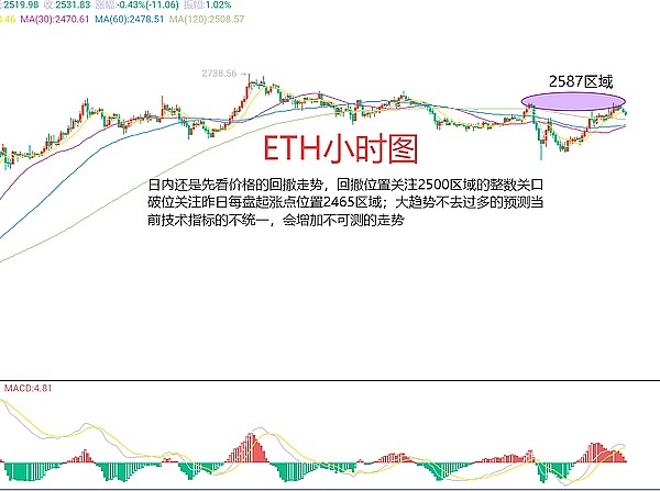 加密货币牛市来临？这5大推手正在悄悄蓄力