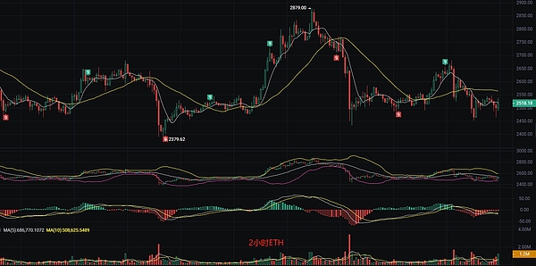 1,875万个LINK异动背后：危机还是机遇？