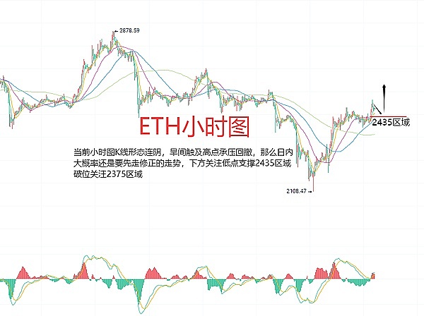 加密货币市场观察：抓住这波上涨行情的几个关键点