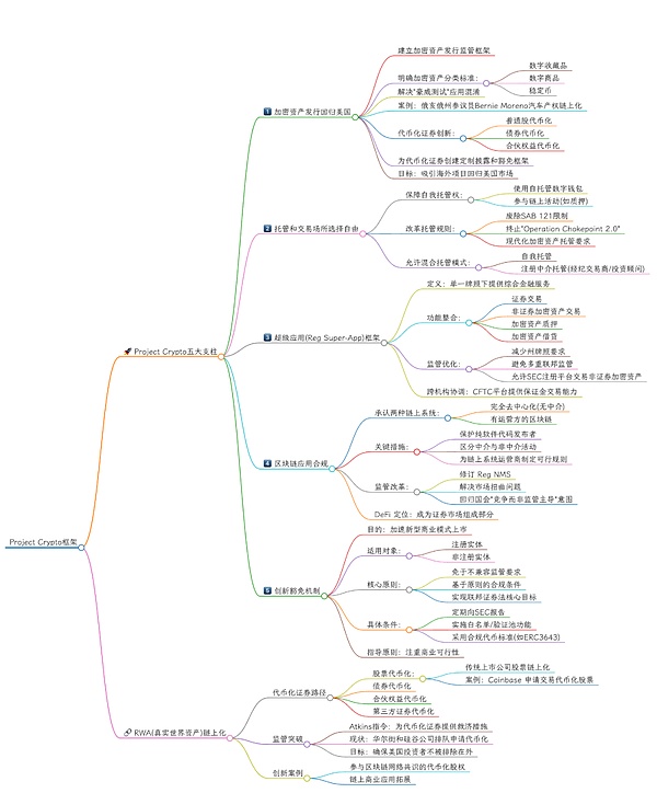 EOS九月区块生产者会议：重点议题全记录