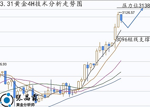 12月加密市场前瞻：比特币能否突破4万大关？这些黑马项目不容错过