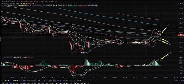 中东战火重燃：比特币会成为下一个避险港湾吗？