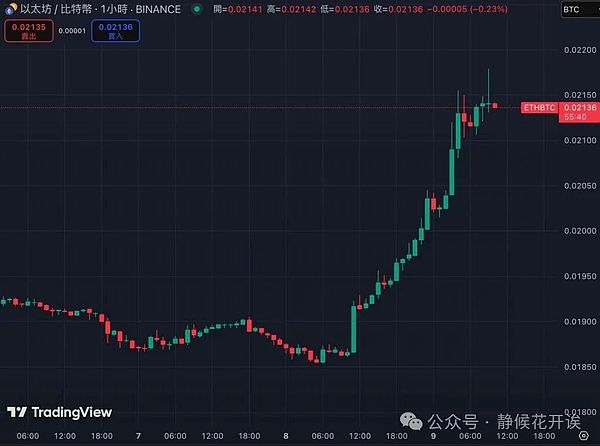 为什么a16z会砸3300万美金给这家链游公司？看懂这个投资逻辑很重要