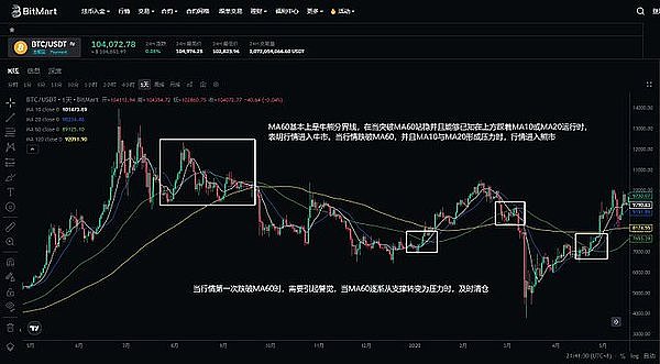 RWA赛道遇上Upbit造富效应，这个被严重低估的加密项目可能引爆下一轮牛市
