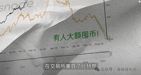 币安这次能挺过监管风暴吗？聊聊加密货币交易所的生存困境