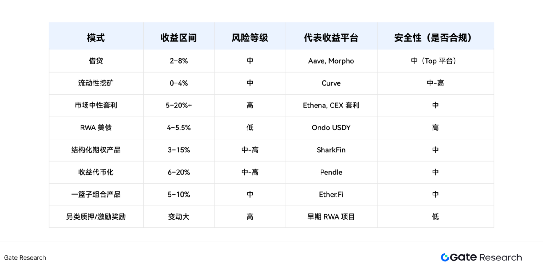 CRVS DAO：区块链合约革命中的弄潮儿