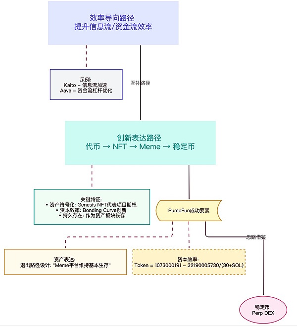 比特币市场观察：在动荡中寻找平衡点