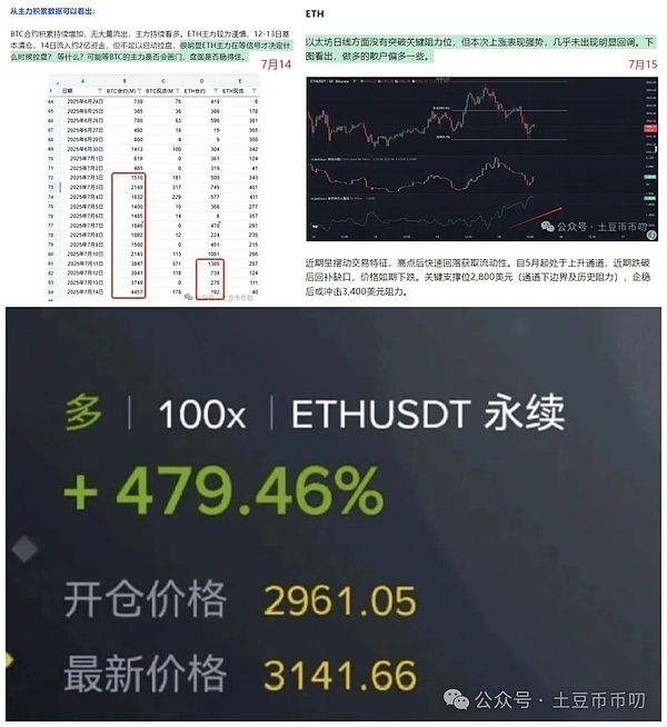 区块链世界里的二八定律：以太坊与波场如何吃掉市场蛋糕？