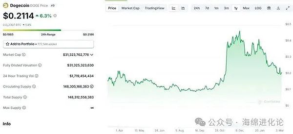 为什么Visa把USDC支付押注在Solana上？一位支付专家的深度解读