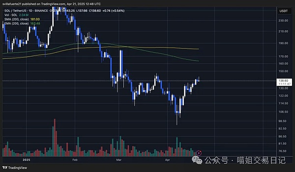 加密盛宴背后的冷思考：新加坡与香港的狂欢能持续多久？