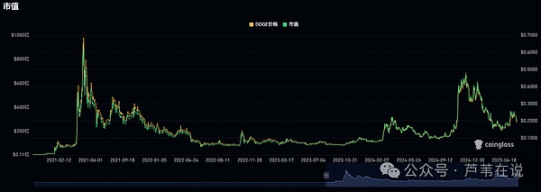 比特币何时能冲破4万美元大关？一位8年老韭菜的深度观察
