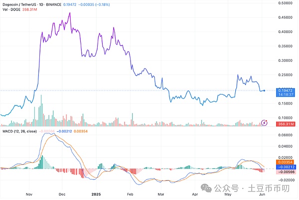 Hyperliquid：一个草根项目如何逆袭成为DEX巨头？