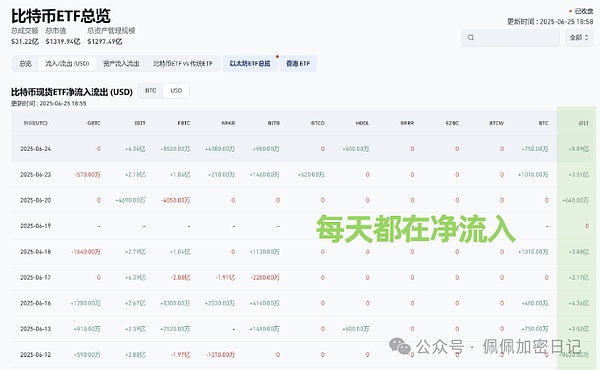 以太坊熊市真的结束了吗？资深分析师最新研判揭示市场新动向