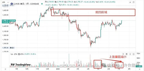 在中国搞RWA创业？这些坑你必须知道