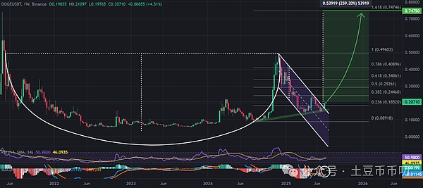 稳定币正在改写金融游戏规则：SWIFT时代的终结者？
