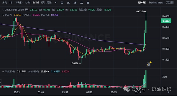 洪伟早盘观点：比特币以太坊面临短期回调压力