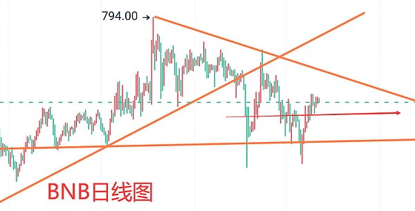 加密货币市场风向突变：比特币疲软，山寨币崛起在即？