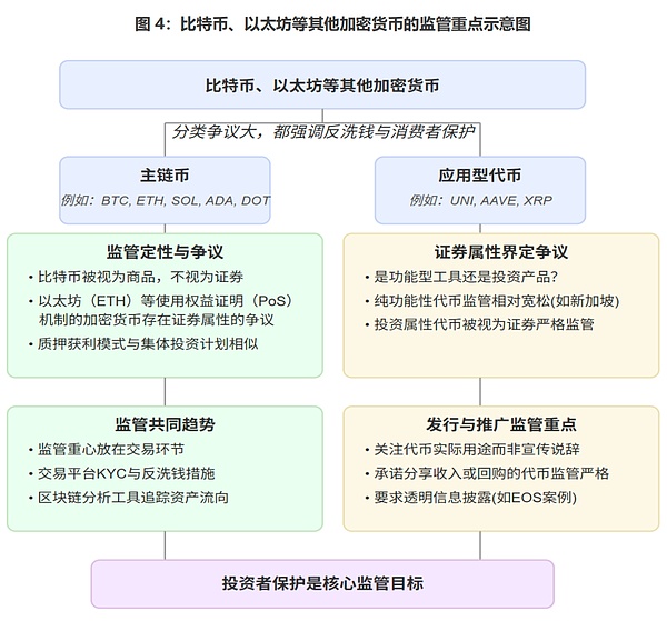 比特币即将创新高？这些潜力币种和利好消息不容错过