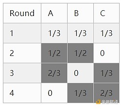 美元指数即将破位？比特币主力洗盘背后的真相