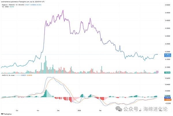 Base链4亿美金撒钱狂欢后：狂欢过后，如何留住用户才是真考验