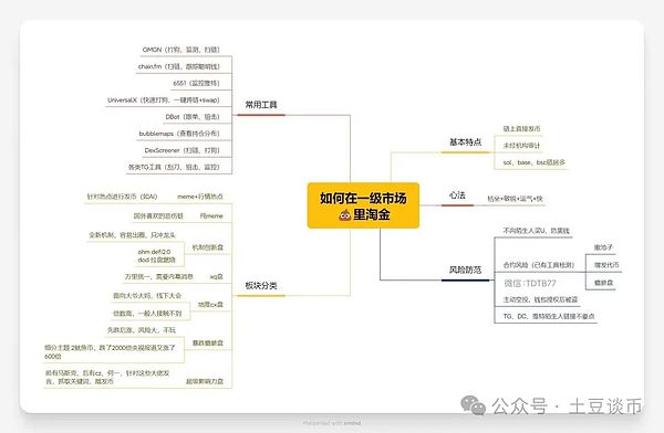 比特币市场观察：一场惊心动魄的价值博弈