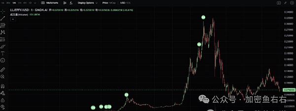 POLYX上演疯狂十月：机构级区块链的华丽逆袭
