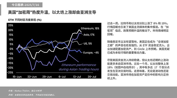 周末复盘：数字货币合约交易的实战心得与今日展望