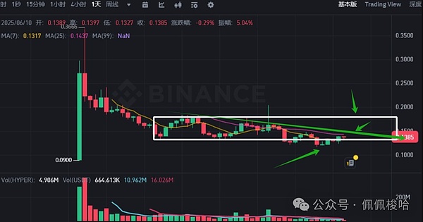 对冲基金大佬的避险选择：为什么我选择了黄金和BTC而非股票